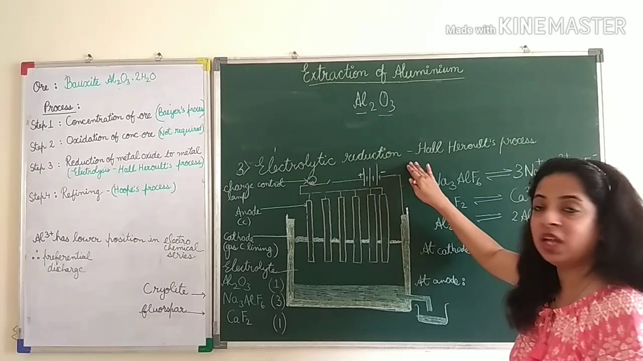 Metallurgy: Extraction of Aluminium