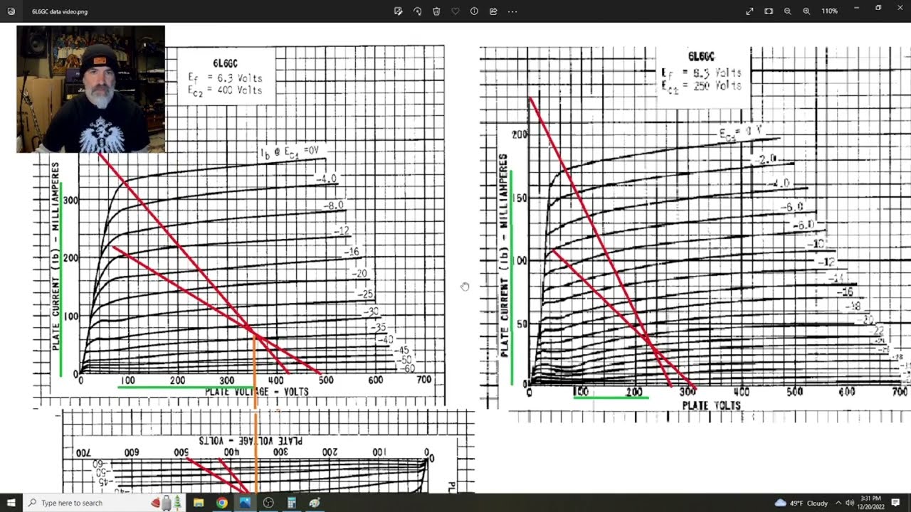 Tube amp power ratings explained