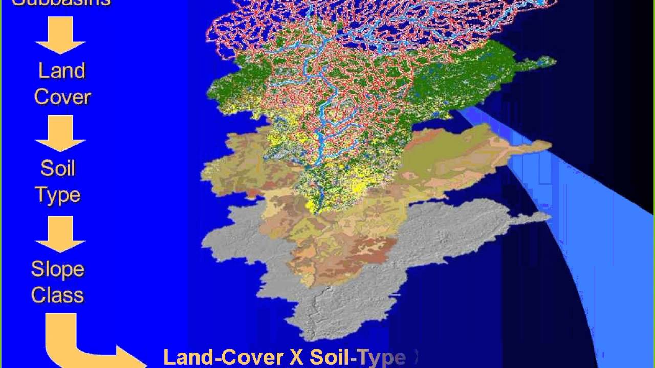 SWAT: Soil and Water Assessment Tool