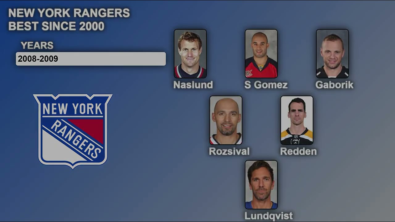New York Rangers Best Since 2000