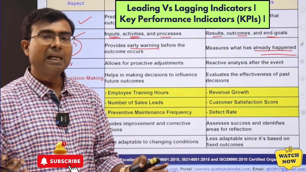 Leading Vs Lagging Indicators | Key Performance Indicators (KPIs) | Example of KPIs |