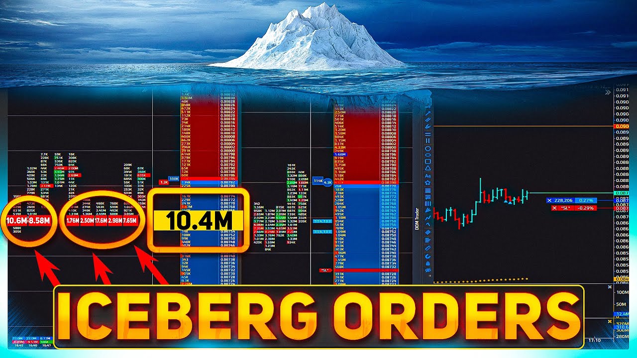 What is an Iceberg Order? - Trading guide | Iceberg orders trading strategy