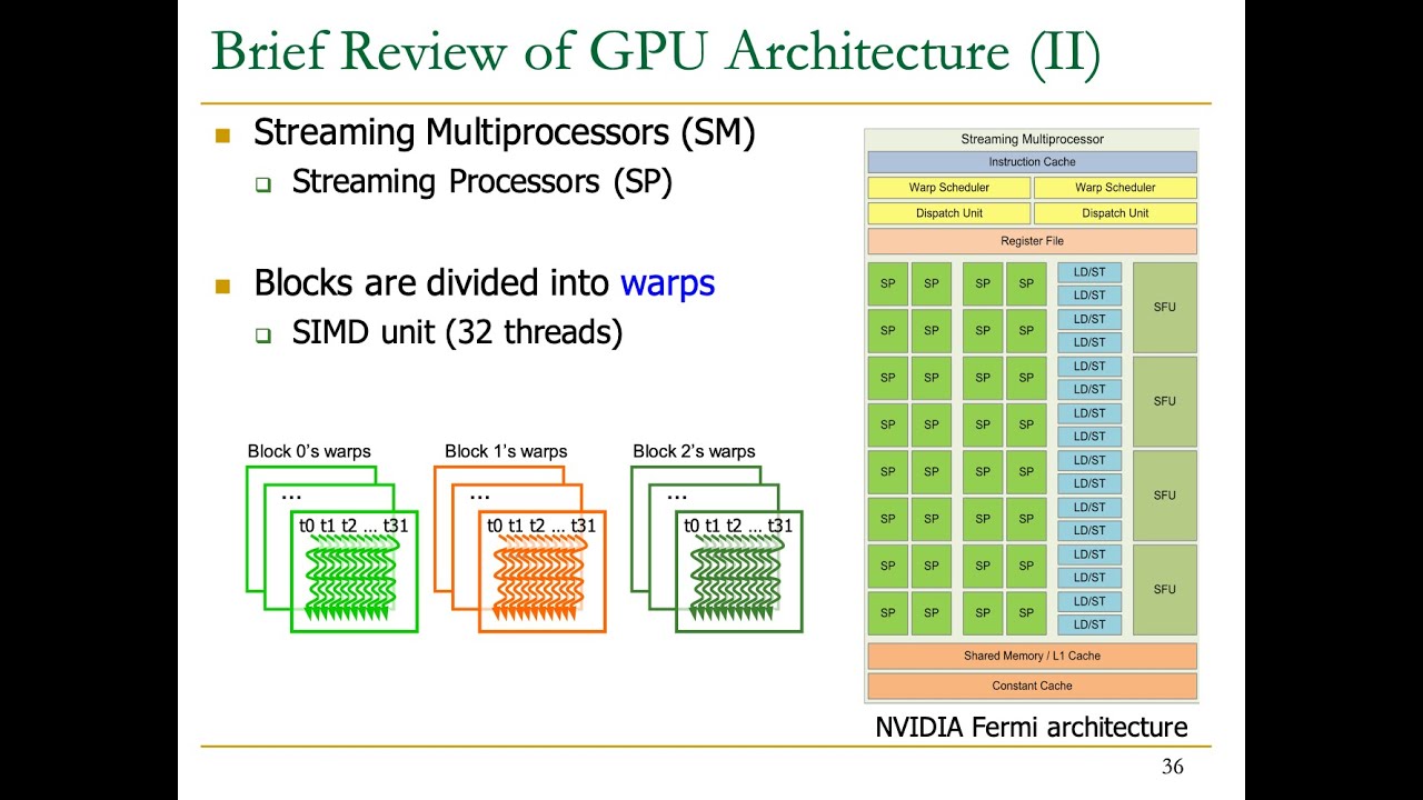 Computer Architecture - Lecture 25: GPU Programming (ETH Zürich, Fall 2020)