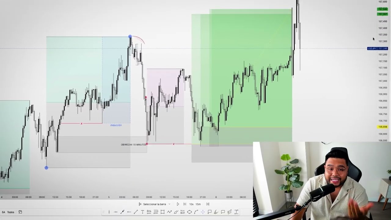Deja de buscar la entrada perfecta al hacer TRADING (haz esto en su lugar)
