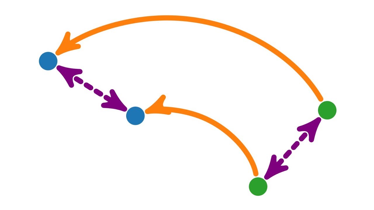 Orthogonale Abbildungen und orthogonale Matrizen