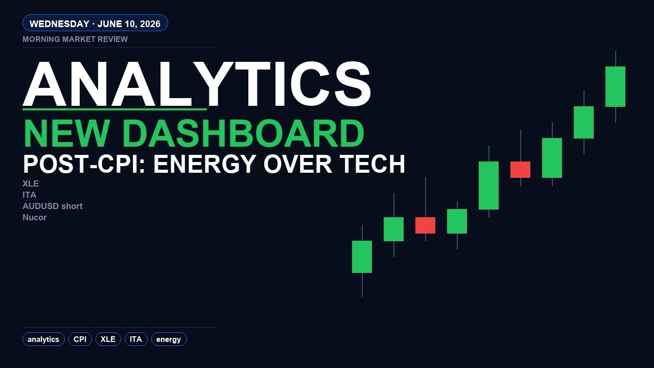 New Analytics Dashboard + Post-CPI Rotation: Energy Over Tech | Morning Positions 2026-06-10