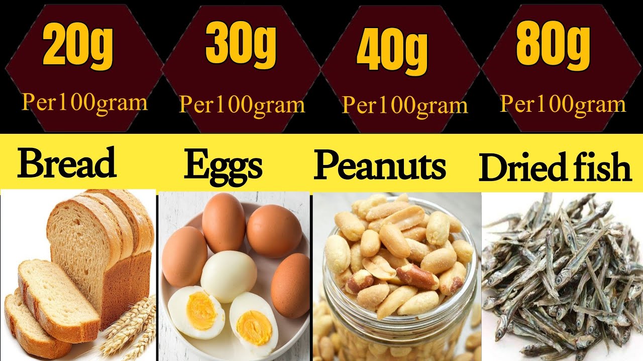 Highest Protein Foods Revealed | Are You Choosing the Wrong Ones?
