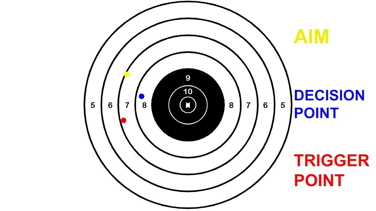 Creating Highpower Rifle Groups and Scores with a Spreadsheet
