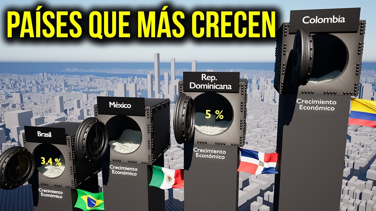 Los Países con Mayor CRECIMIENTO ECONÓMICO: Ultima actualización de Banco Mundial