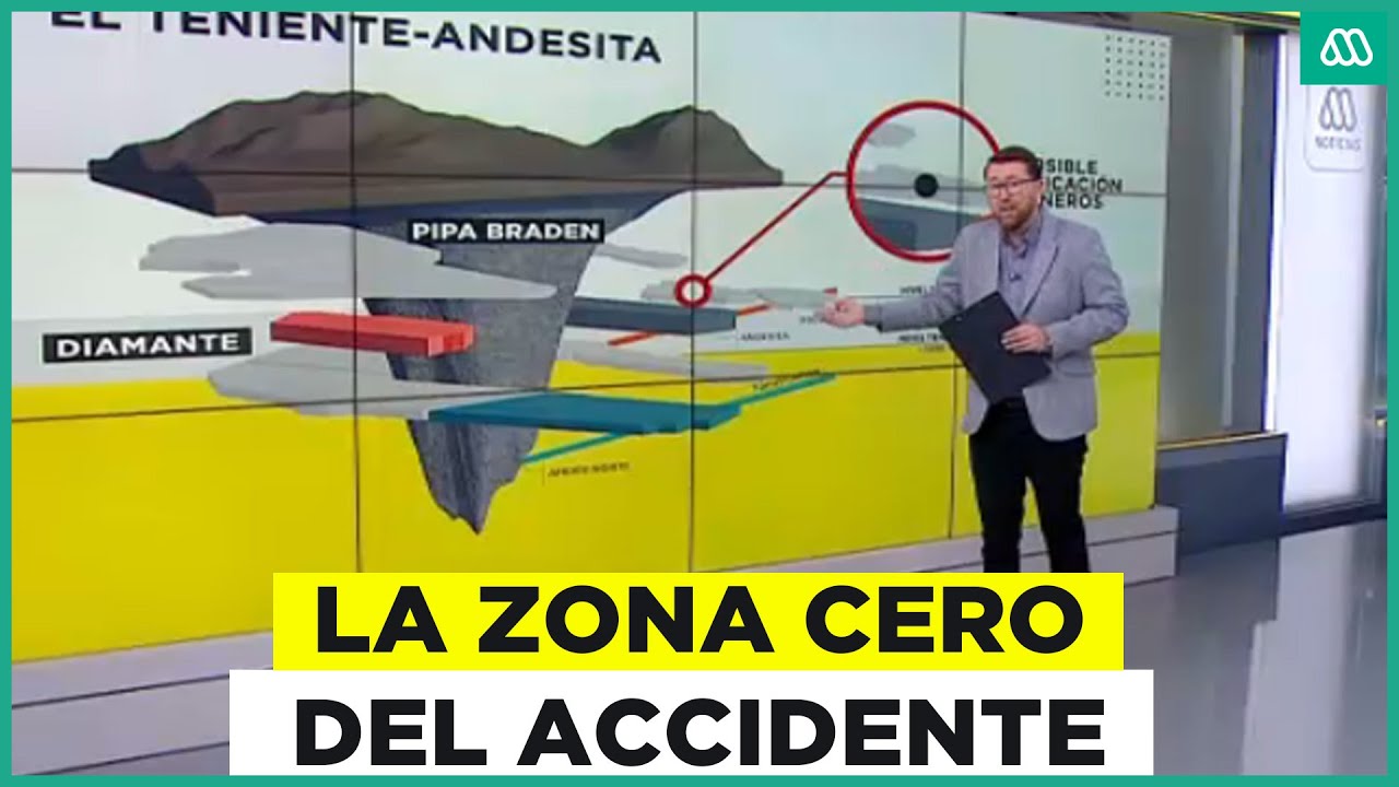 Más de 4.500 kilómetros de túneles: Así la zona del derrumbe en la mina El Teniente