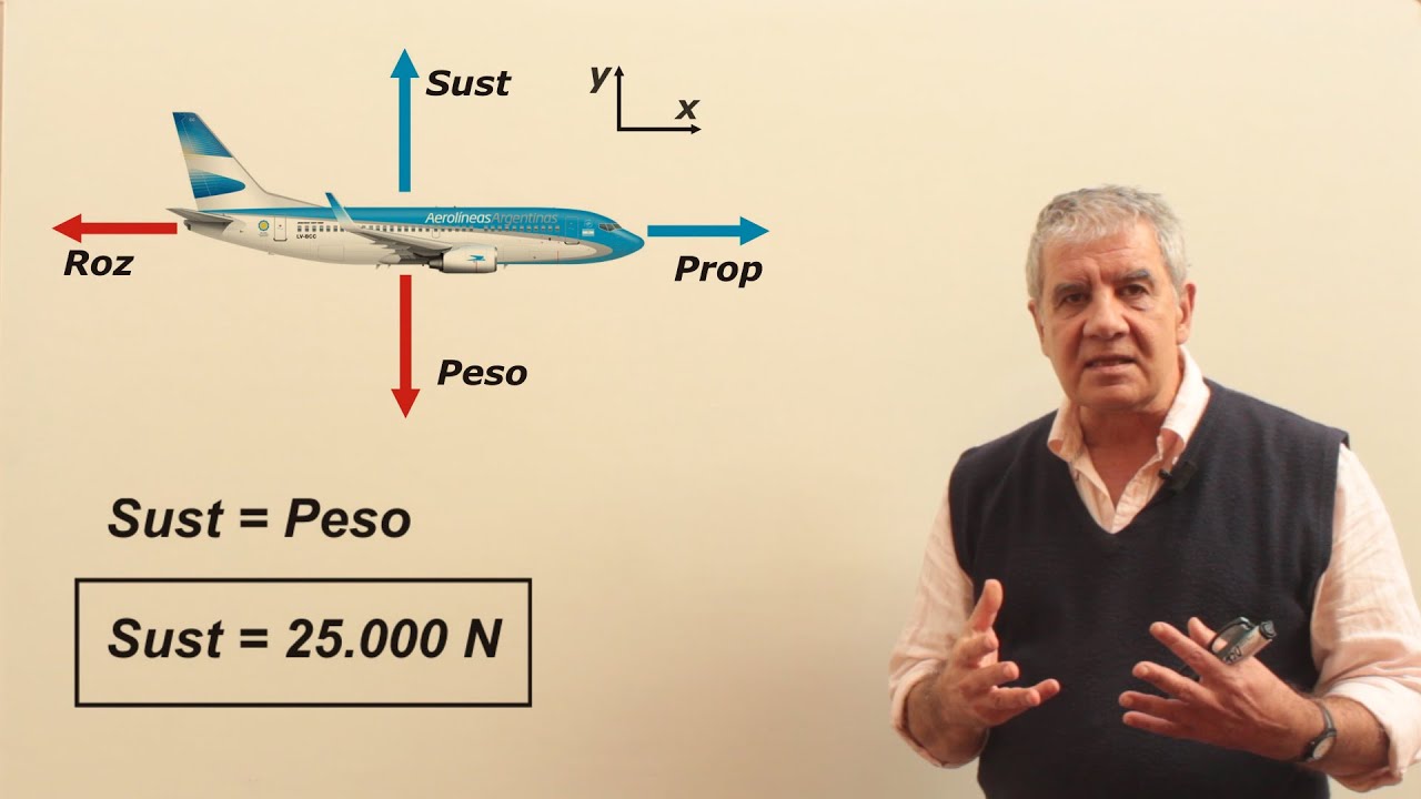 Ejercicio 25 - Dinámica (fuerzas sobre un avión)