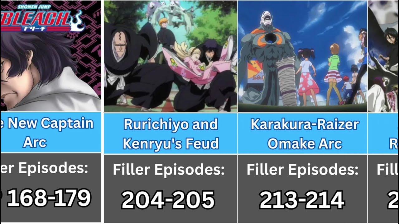 Every Episode You Can Skip in Bleach | Bleach Filler List