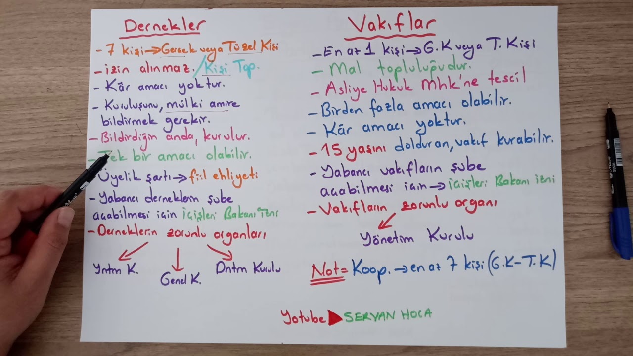 4- ) #KPSS 2020 ANAYASA | DERNEKLER , VAKIFLAR VE KOOPERATİFLER