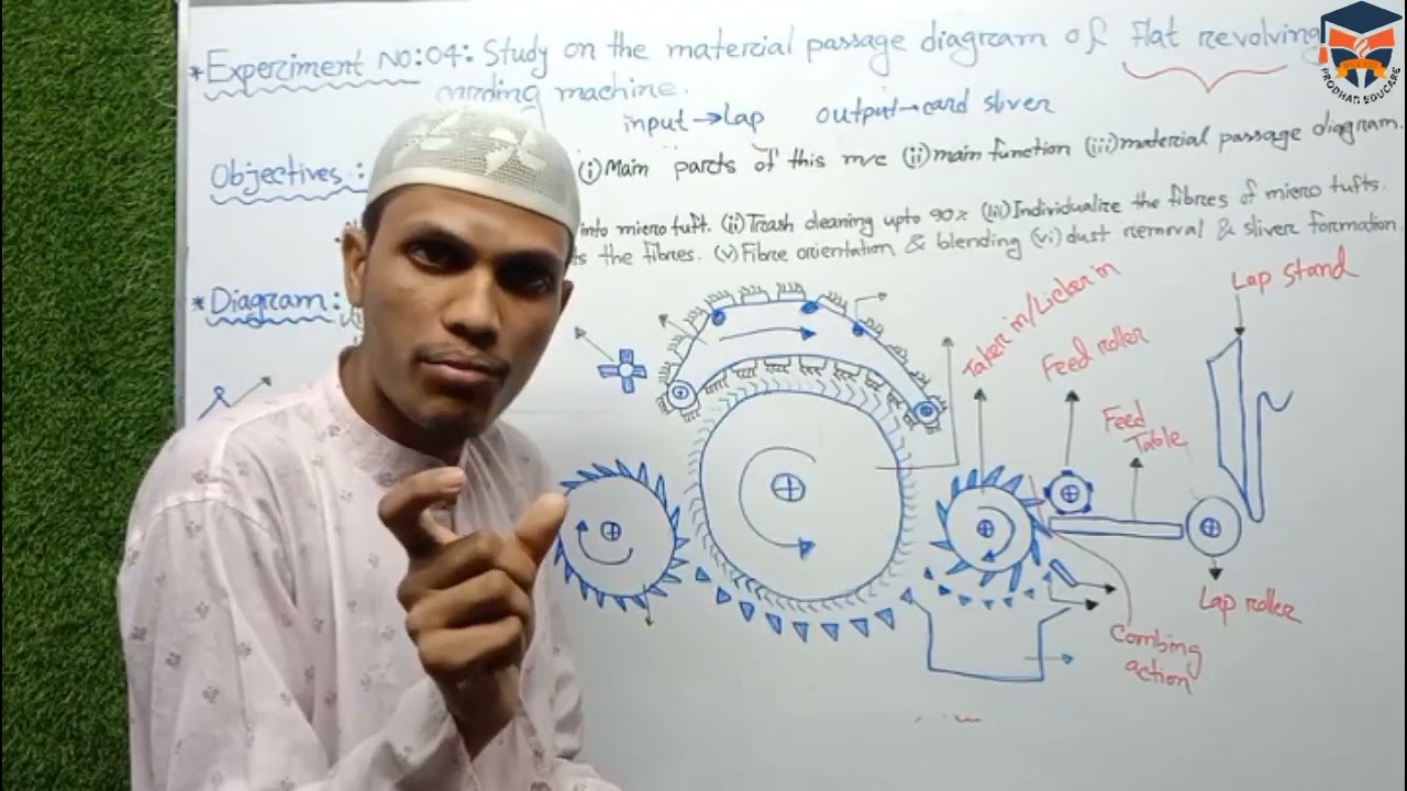 ↩️YM-4↪️(Carding m/c)