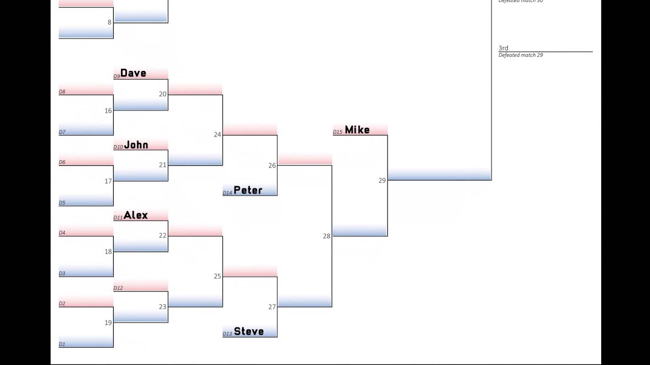 Understanding Double Elimination