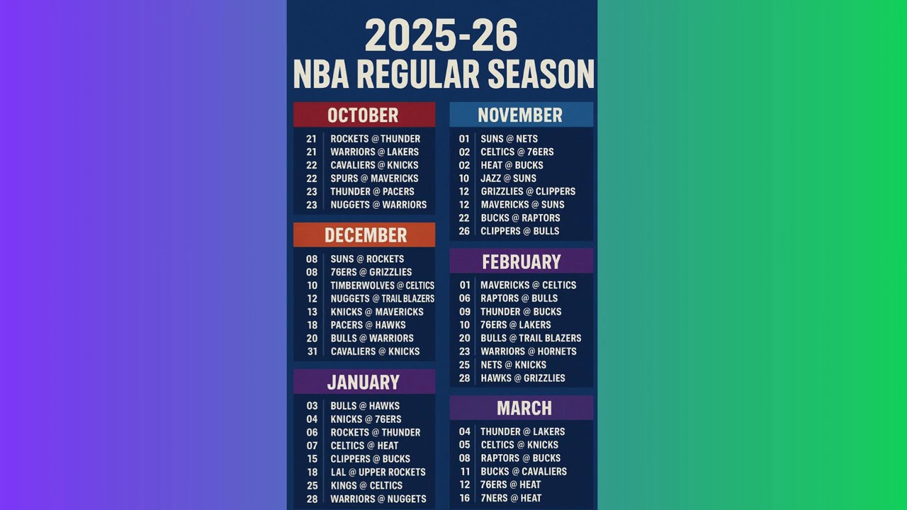 NBA 2025-26 Schedule | Full Regular Season Time Table October to April | Opening Night Games 