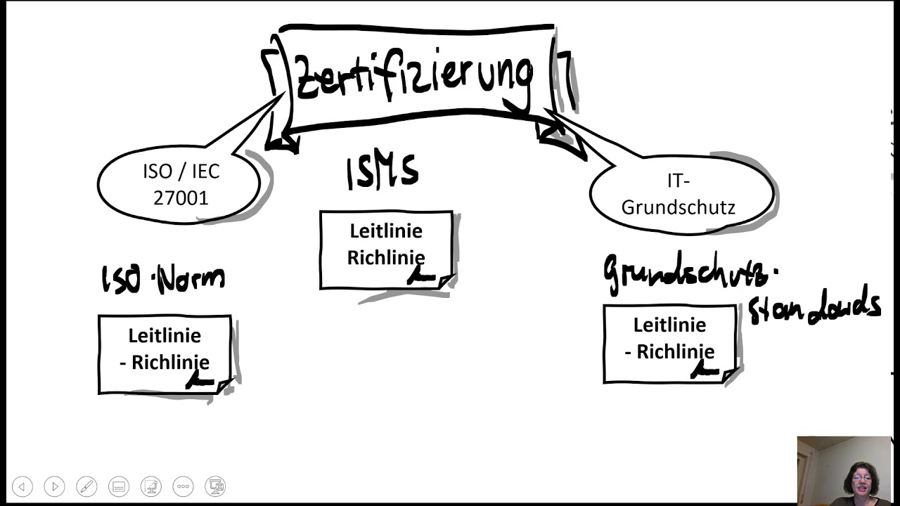IT Grundschutz nach BSI mit Verinice | #1 | Einleitung