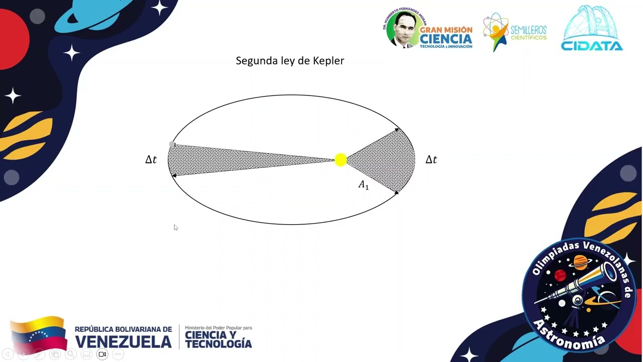 Leyes de kepler. Fase 1 - OVA 2026