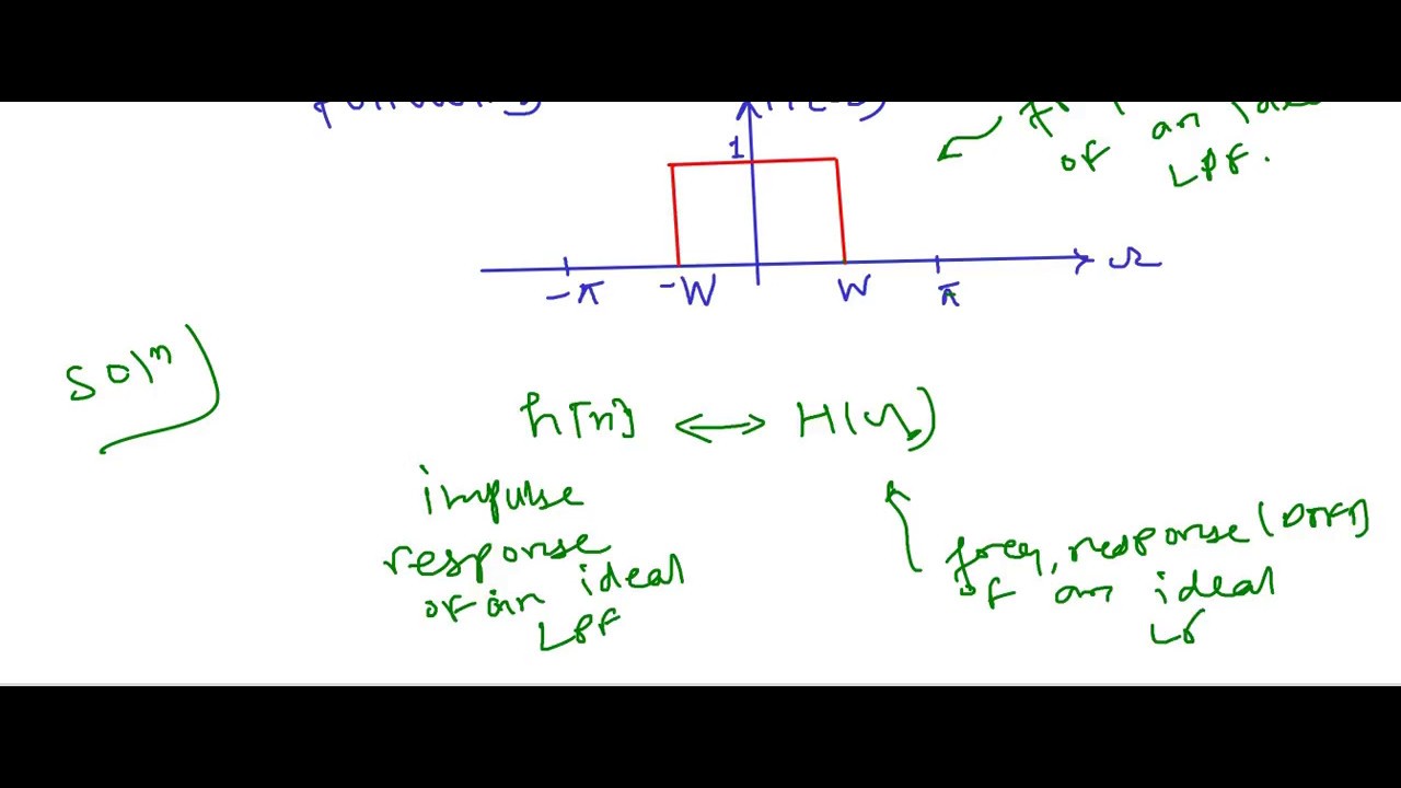 L4.5 - Inverse DTFT of a Rectangular Pulse