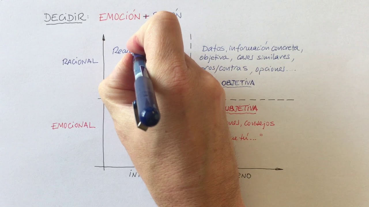 Cosas de Coaching - Decidir