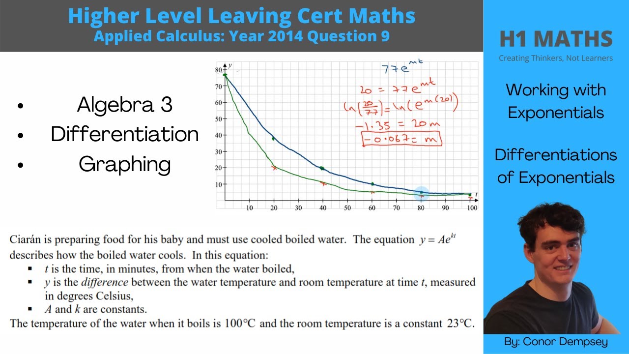 Higher Level leaving Cert Exam Papers: Algebra/ Differentiation 2014 Q9