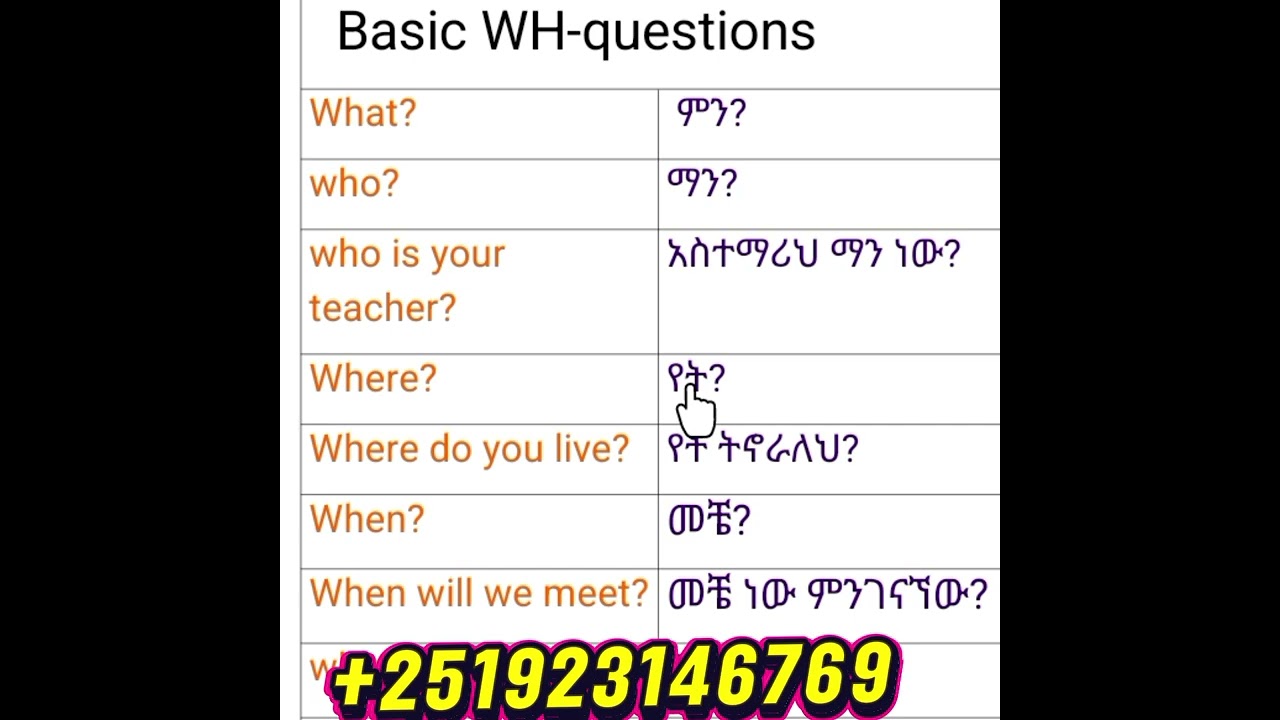 Basic Wh-questions that we use day to day life@251923146769