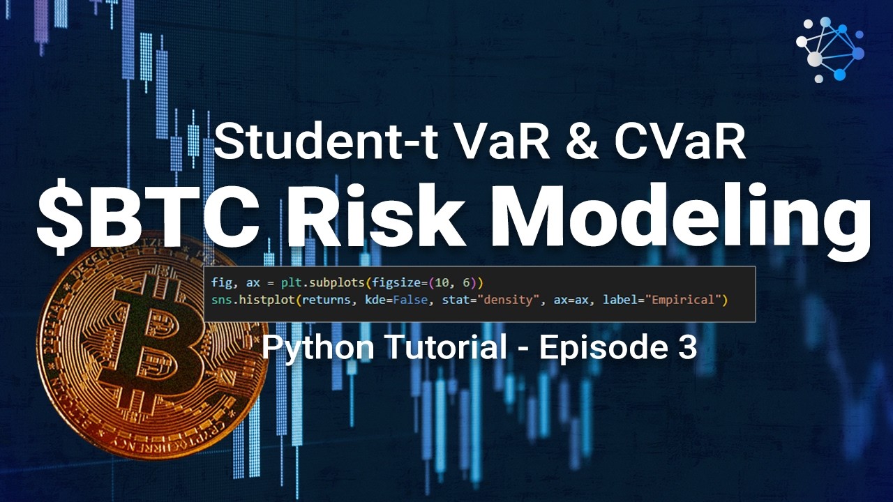 Bitcoin VaR & CVaR: Normal vs Student-t Distribution: Eye-Opening Visual Comparison