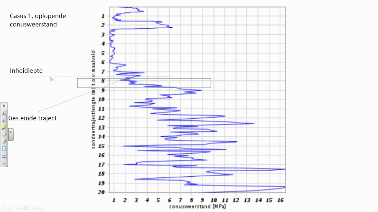 Paalpunt draagvermogen deel 2, kiezen van de trajectgrootte