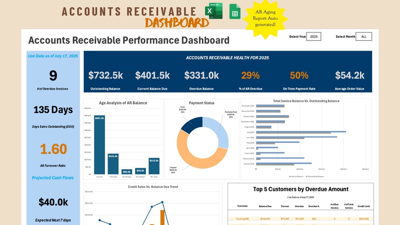 Accounts Receivable Dashboard for Small Business &mdash; Invoice Tracking & Customer Management