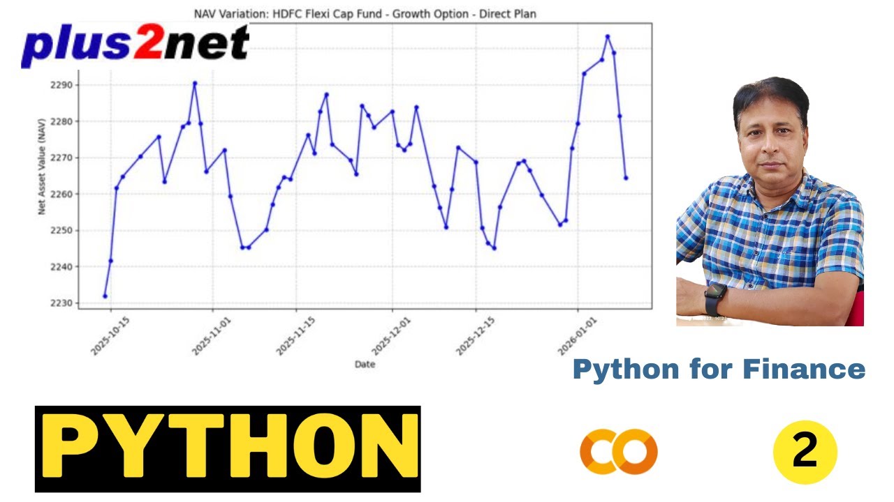 Отслеживание нескольких взаимных фондов с помощью Python и Matplotlib (Часть 2)