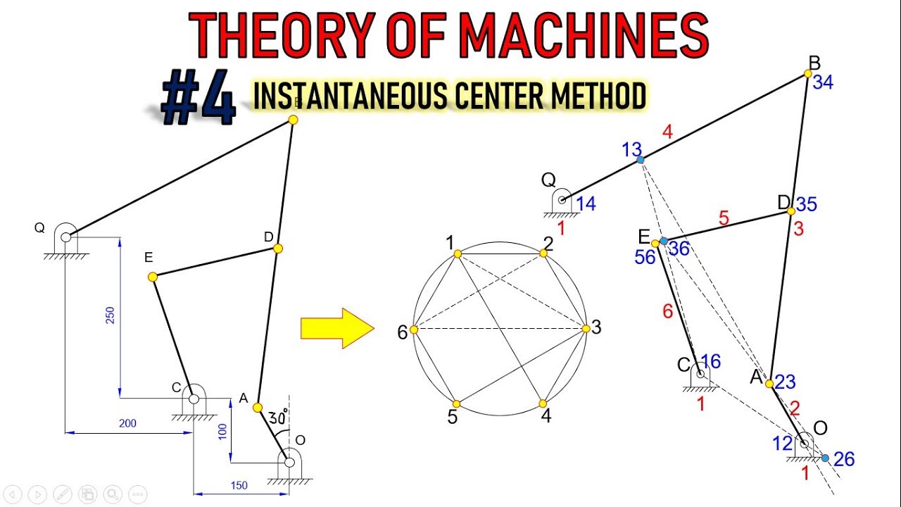 Theory of Machines || Velocity Analysis by Instantaneous Center Method || #4