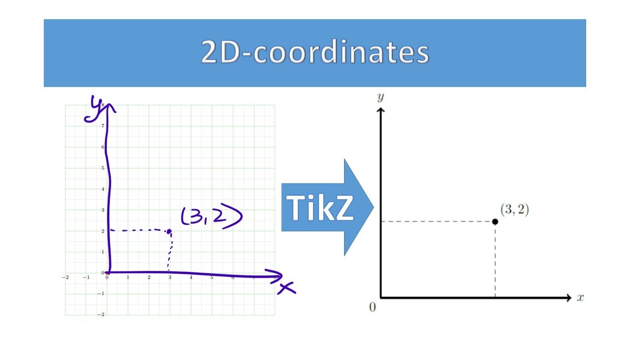 LaTeX -- TikZ -- 2D coordinates -- consumption bundles