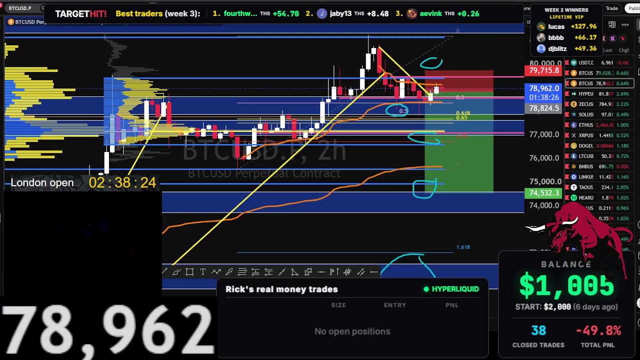 Live Bitcoin Trading 24/7