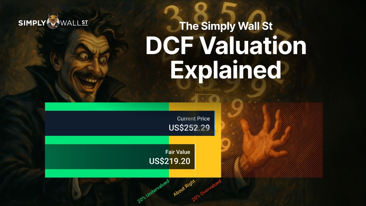 Simply Wall St DCF Valuation Explained