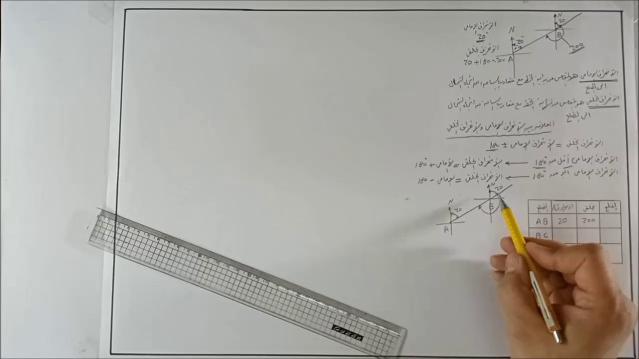 الانحرافات 4 الانحراف الامامي والانحراف الخلفى م/محمد امين