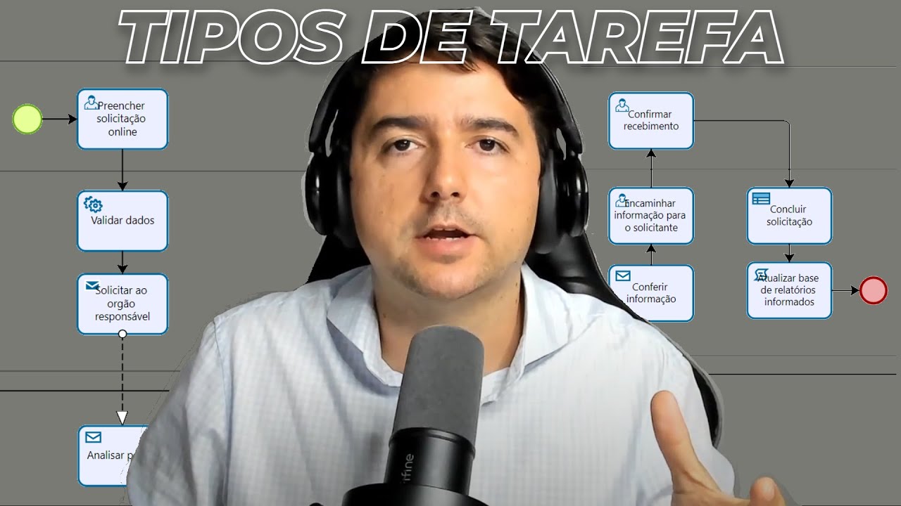 Exemplo Real de BPMN: Tipos de Tarefas Explicados Passo a Passo