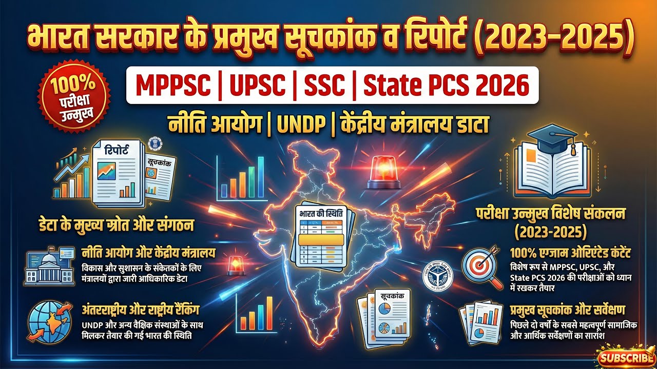 MPPSC + All Exams 2026  | भारत सरकार के प्रमुख सूचकांक और रिपोर्ट | Static Gk + Current Affairs 
