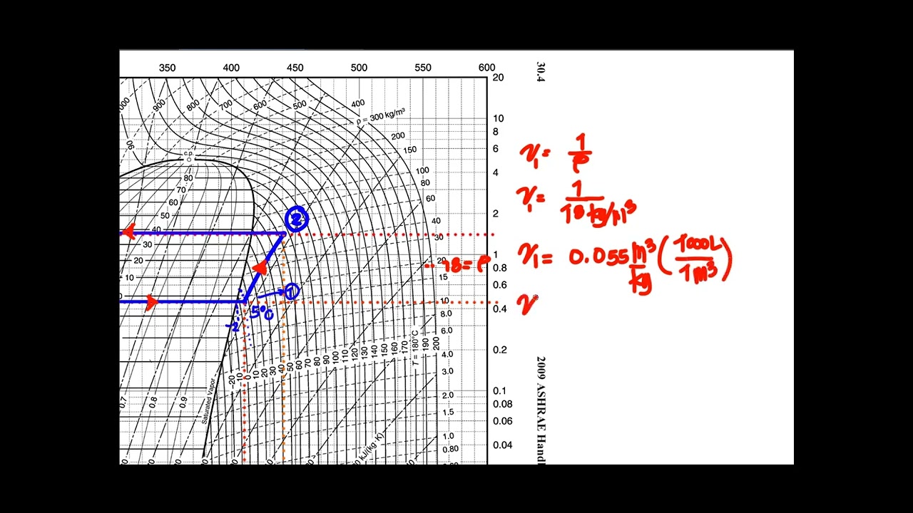 REFRIGERATION SYSTEM SUBCOOLING AND SUPERHEATING