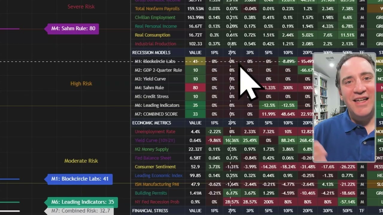 Blockcircle - Demo of Macroeconomic Risk Scorecard (MRS)
