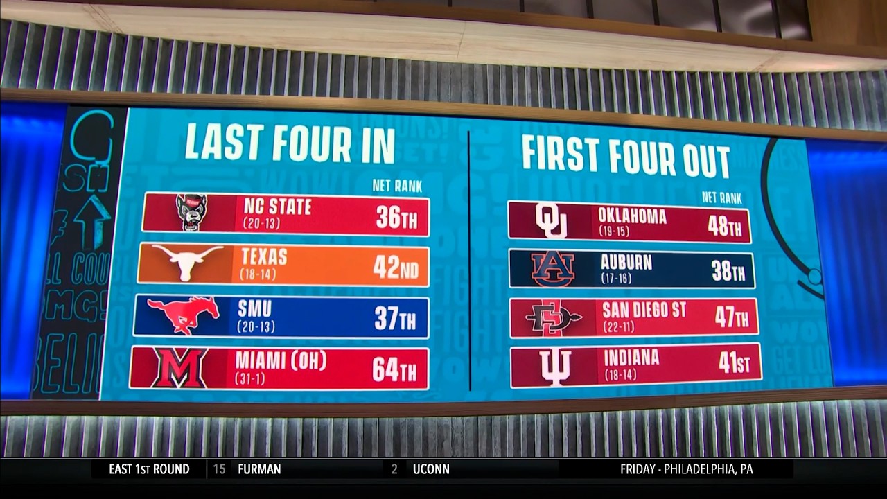 The Last Four In, First Four Out of the 2026 NCAA men's tournament