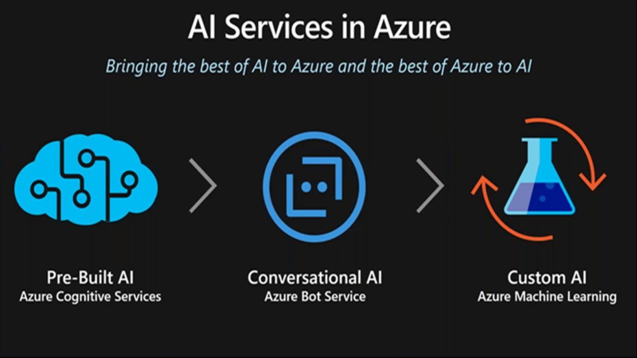 Webinar - Inteligencia Artificial sin esfuerzo con Microsoft Azure