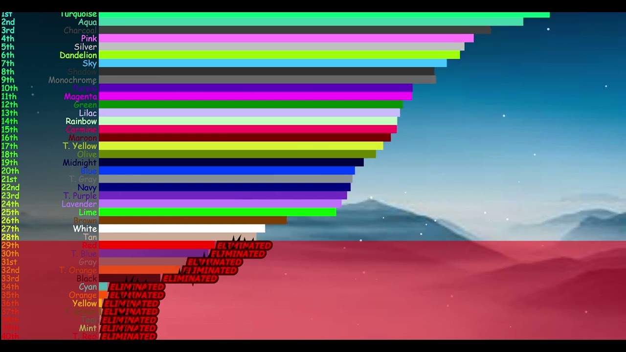 Rainbow Spinner 2.0's Algoquadratathlon Scores Overtime