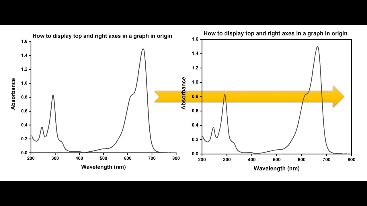 How to display top and right axes in a graph in origin