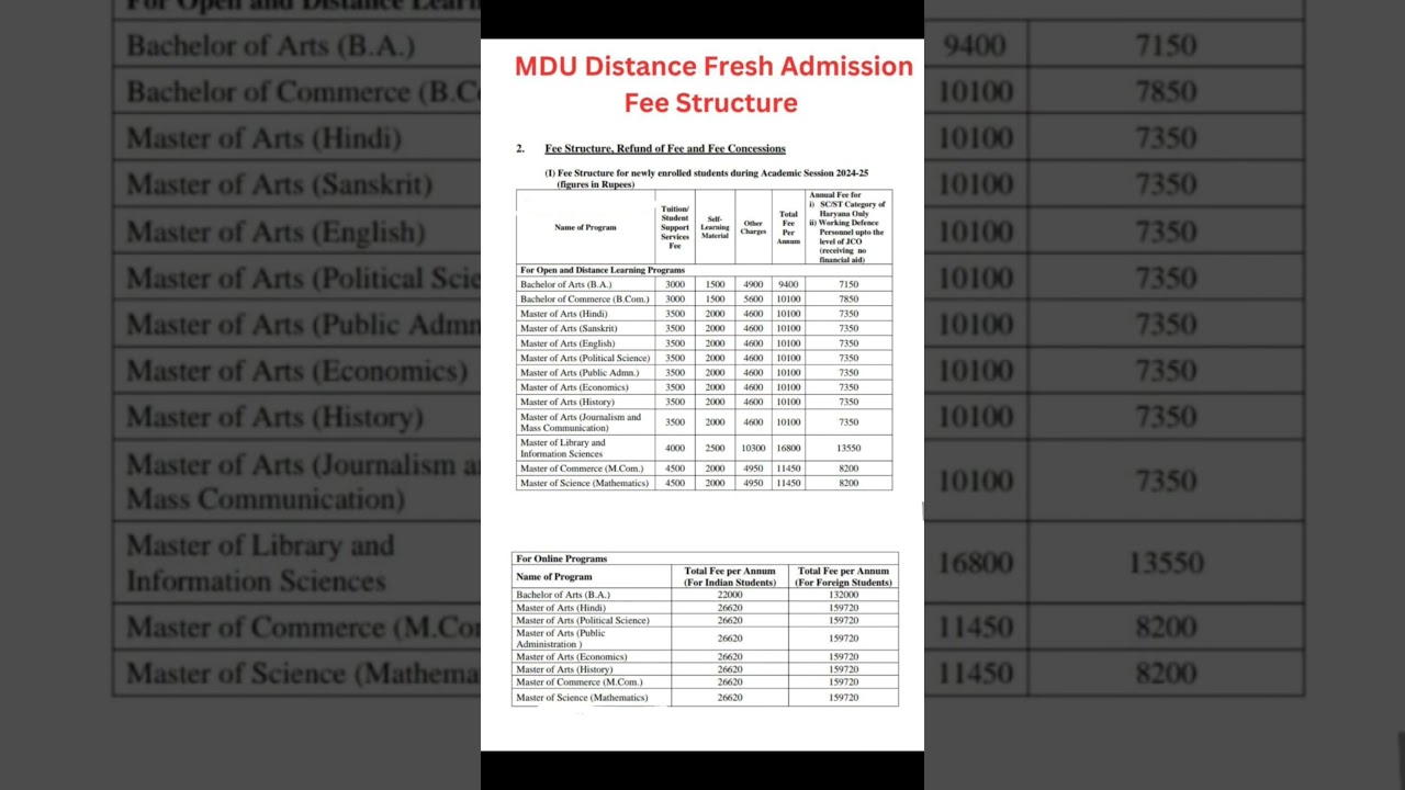 MDU University distance fresh admission fee structure 2024 #mdu #distance #haryana #shortvideo #yt