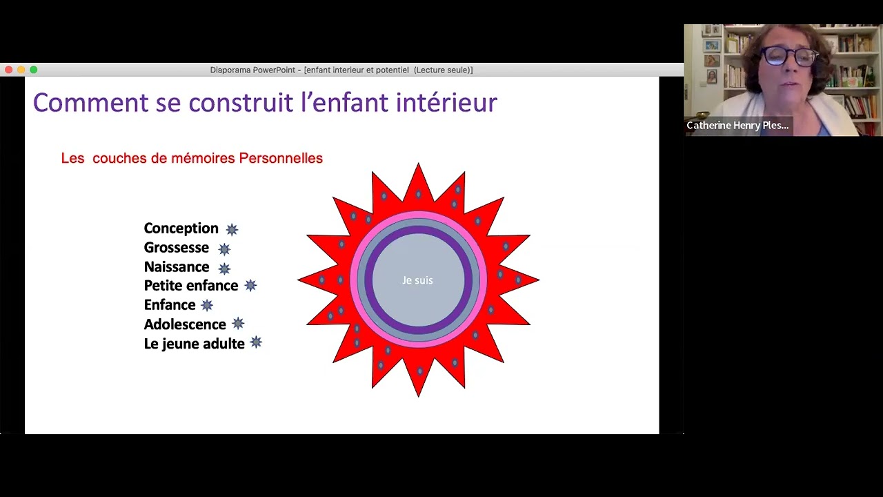 Réparez votre enfant intérieur et réveillez votre potentiel