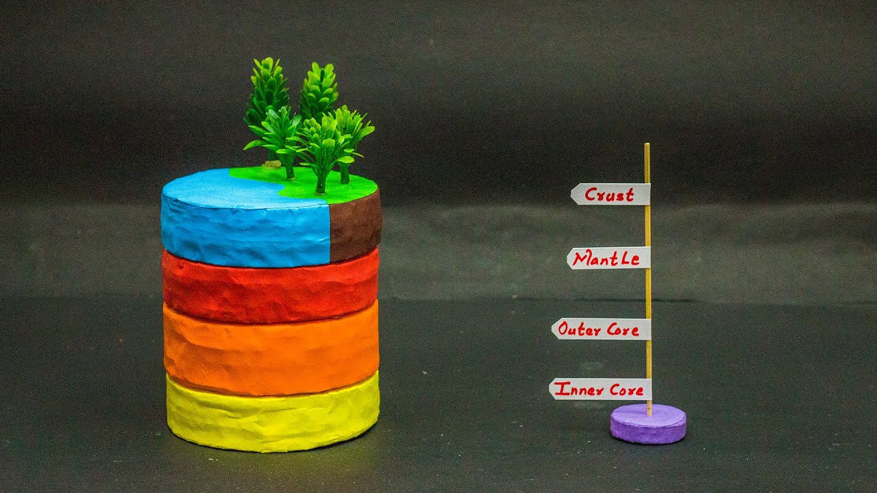 School Science Projects | Layer Of Earth Surface