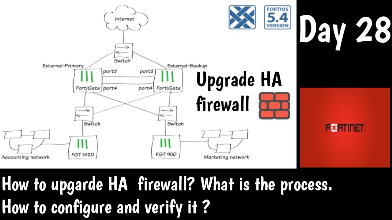#Fortinet | Как обновить пару высокой доступности брандмауэра Fortigate | Кластер высокой доступн...