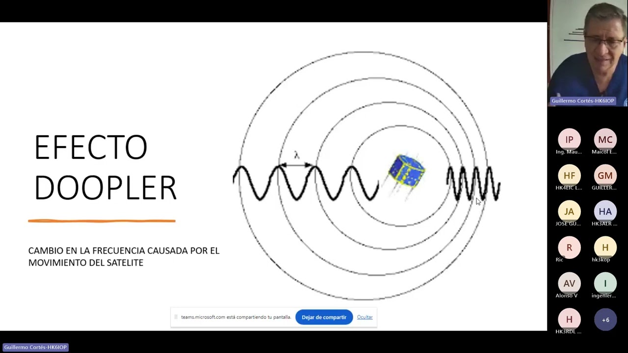 SATELITES PARA RADIOAFICIONADOS Grabación de la reunión