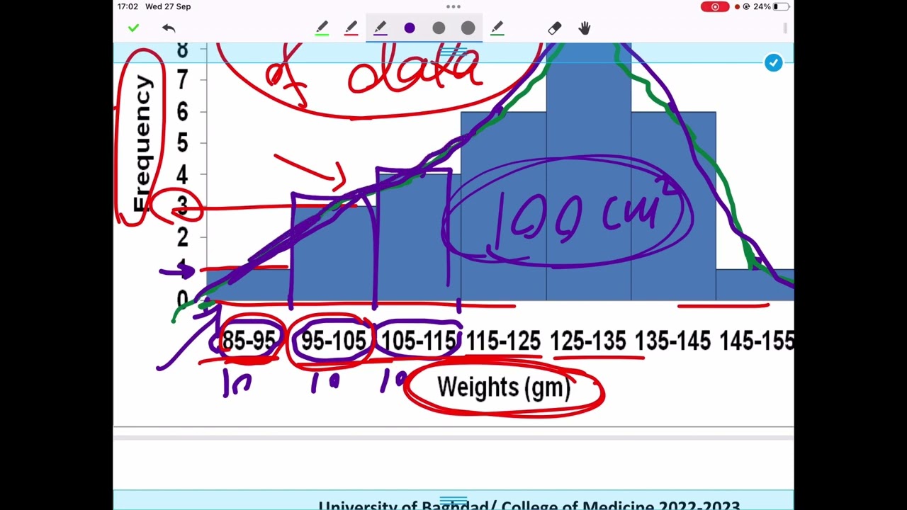 RM4 - graphical presentation of data- part 2