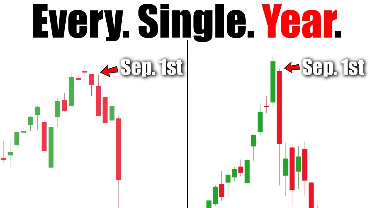 This Seasonal Trading Strategy Is Completely *BROKEN* (Complete Guide).